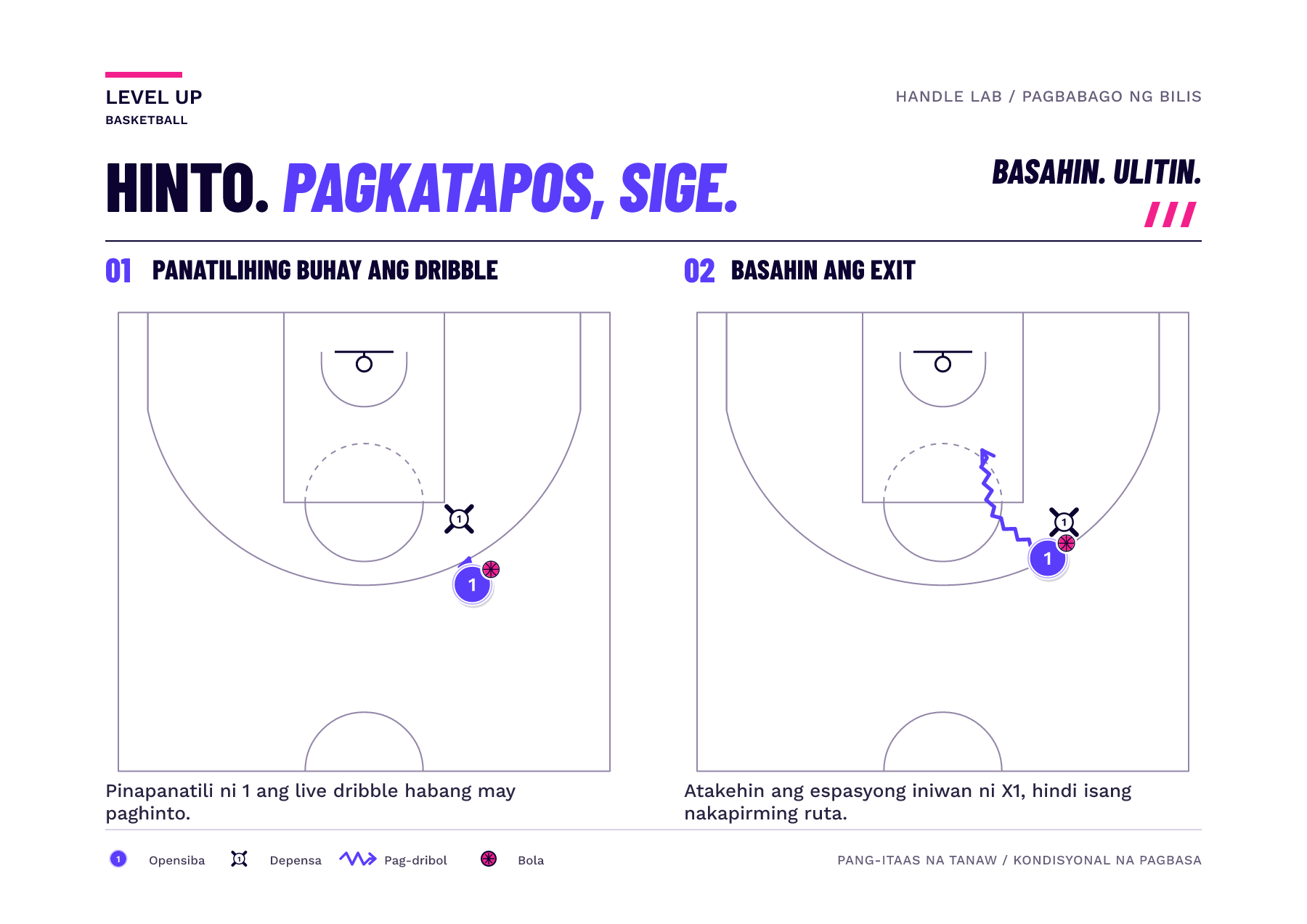 Dalawang frame ng half-court ang nagpapakita ng paghinto sa live-dribble at isang bagong ruta ng pag-atake sa paligid ng defender.