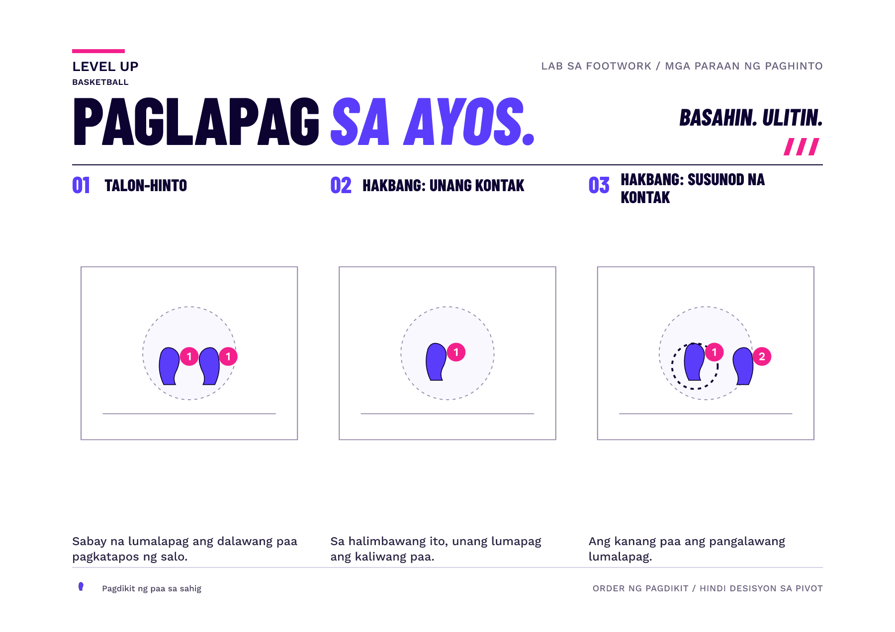 Tatlong frame ng bakas ng paa ang nagpapakita ng sabay na paglapag ng dalawang paa, unang contact ng stride-stop at pangalawang contact ng stride-stop.