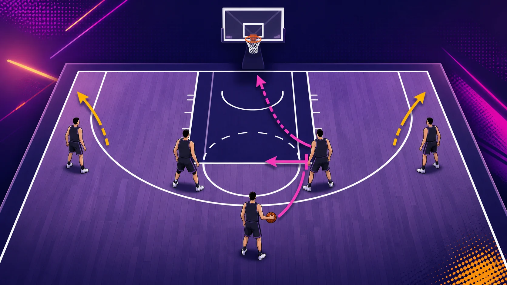 Bright schematic basketball half-court with a five-player horns alignment, two elbow screeners, and route arrows.