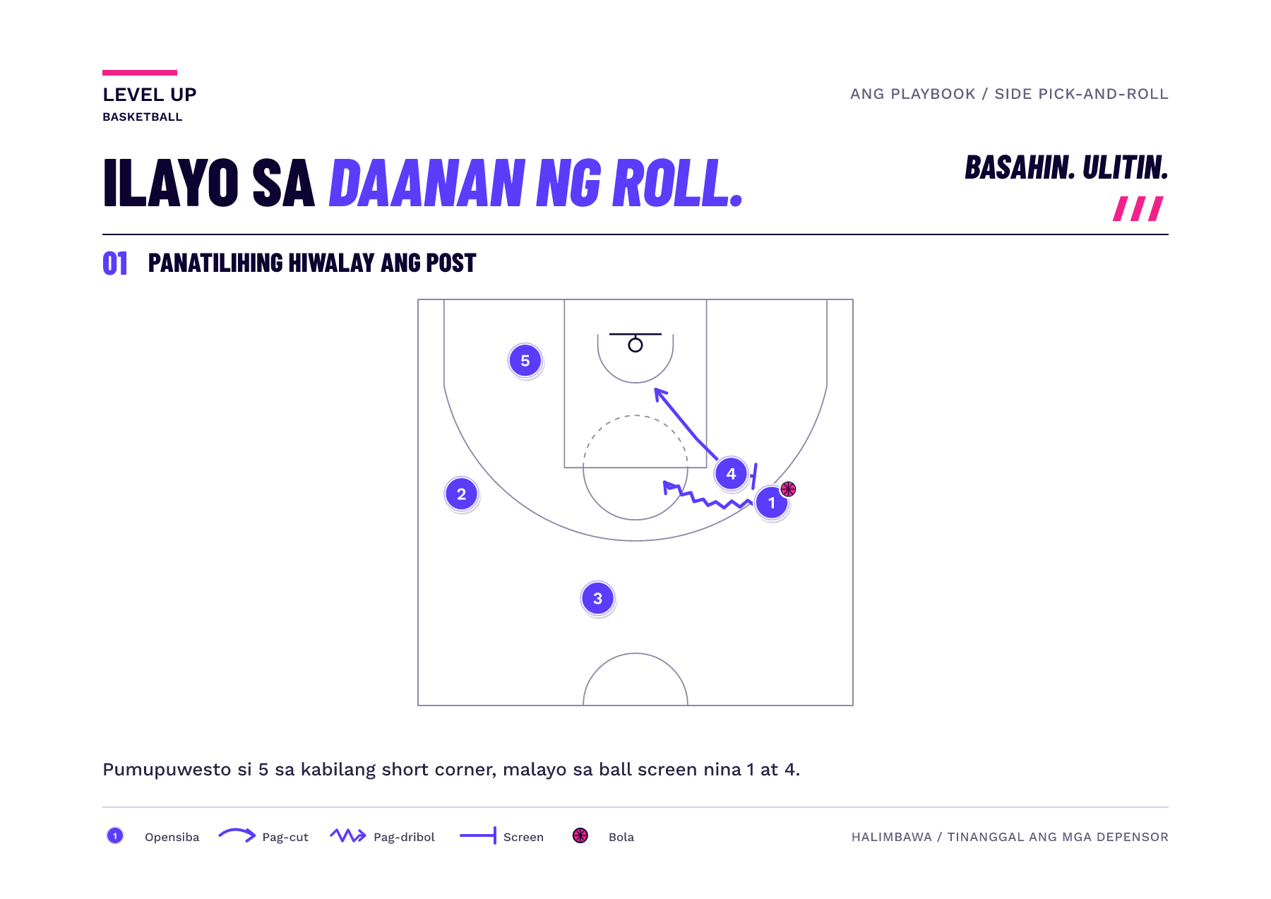 Ang diagram ng half-court ay nagpapakita ng isang side ball screen na may off-ball post player sa kabilang short corner.