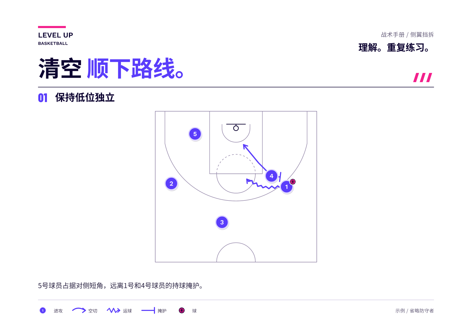 半场图展示一次侧翼持球挡拆，无球内线球员位于对侧短角区。