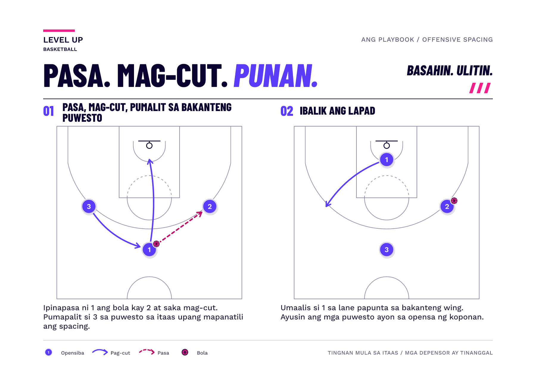 Dalawang frame ang nagpapakita ng isang pasa mula sa top patungo sa right wing, isang basket cut, at ang kabilang wing ay pumupuno sa top bago palitan ng cutter ang wing na iyon.