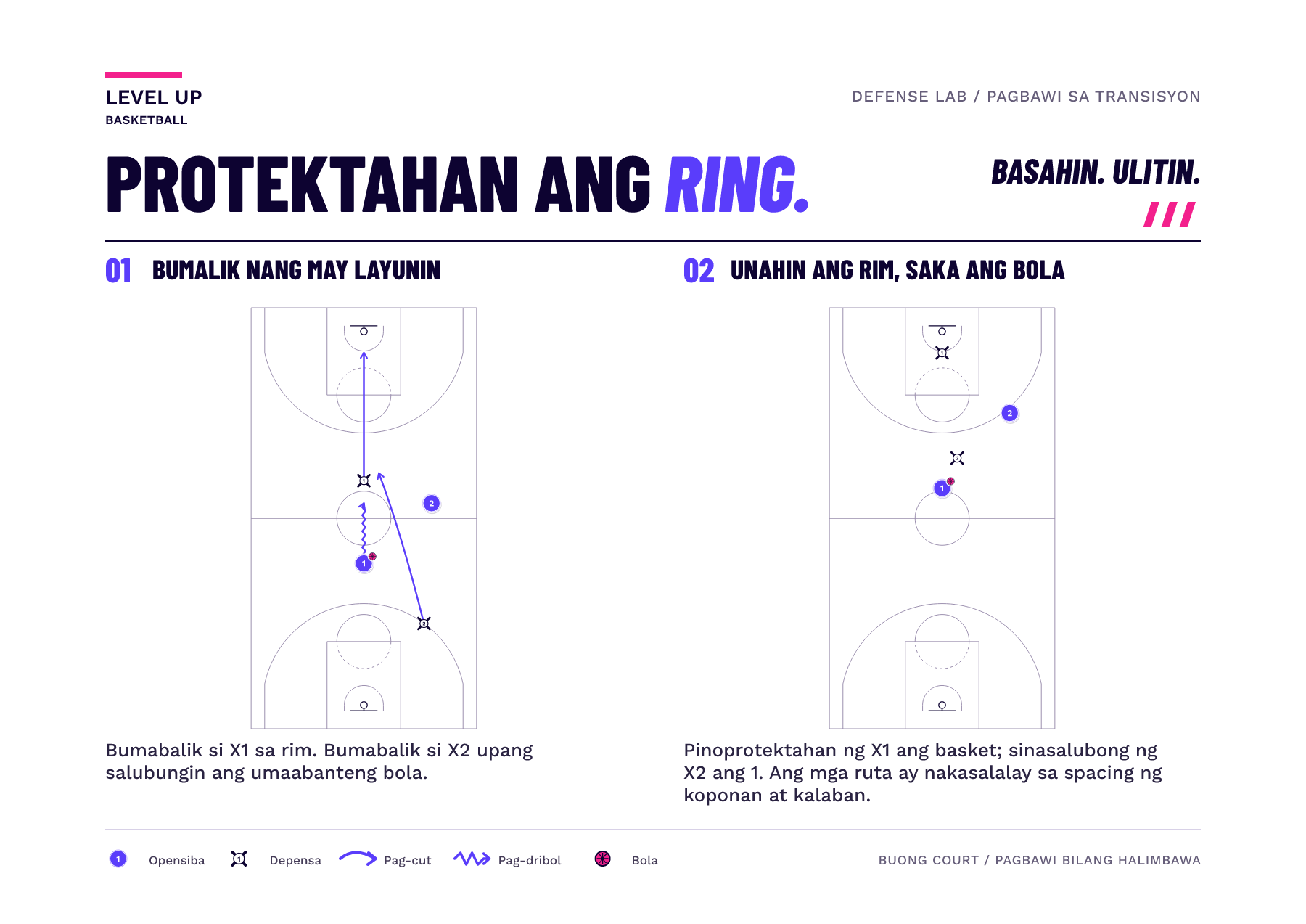 Isang full-court frame ang nagpapakita ng dalawang defender na bumabawi patungo sa kanilang basket habang umaabante ang kalaban; pinaghihiwalay ng ikalawang frame ang rim protector mula sa defender na sumasalubong sa bola.