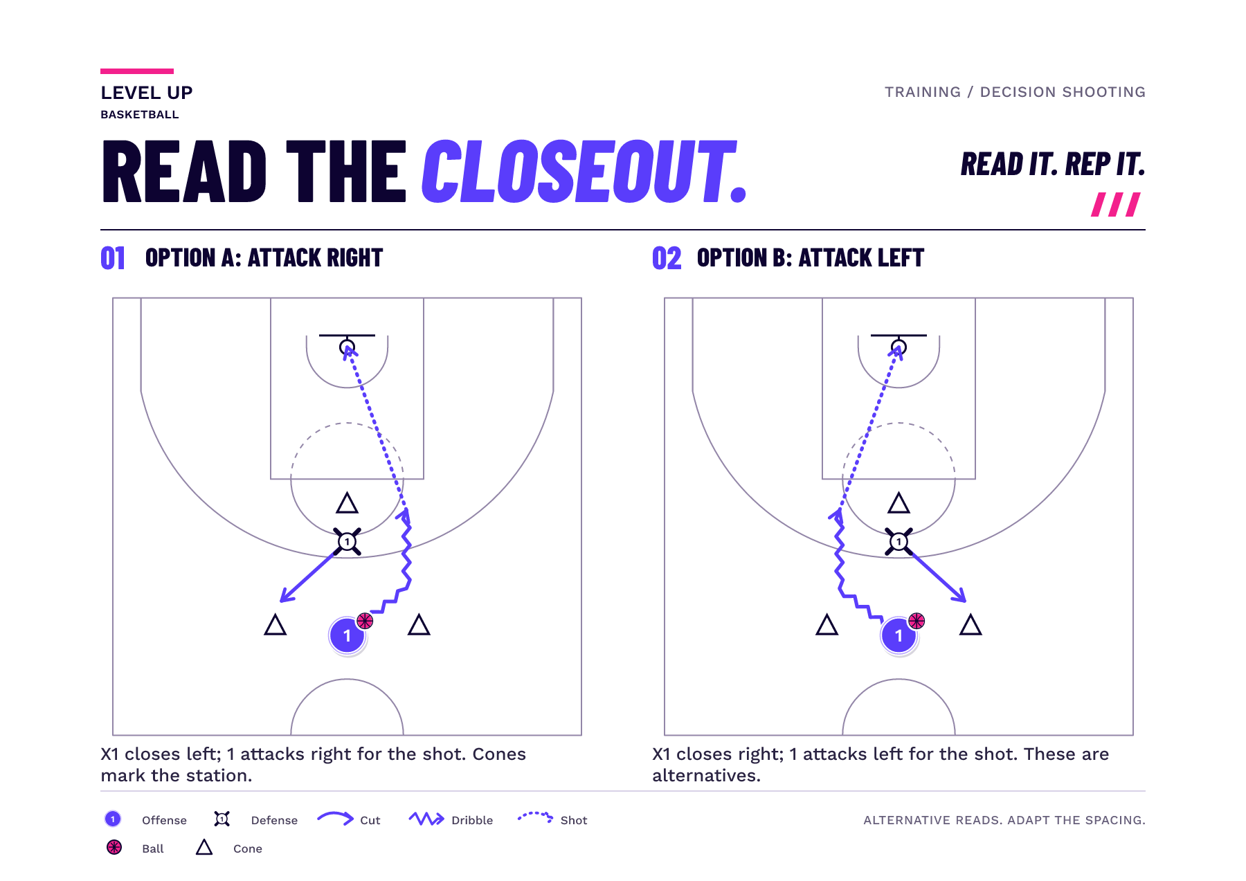 Mirrored half-court panels show one defender closing left or right around three cone landmarks and the shooter dribbling to the opposite side.