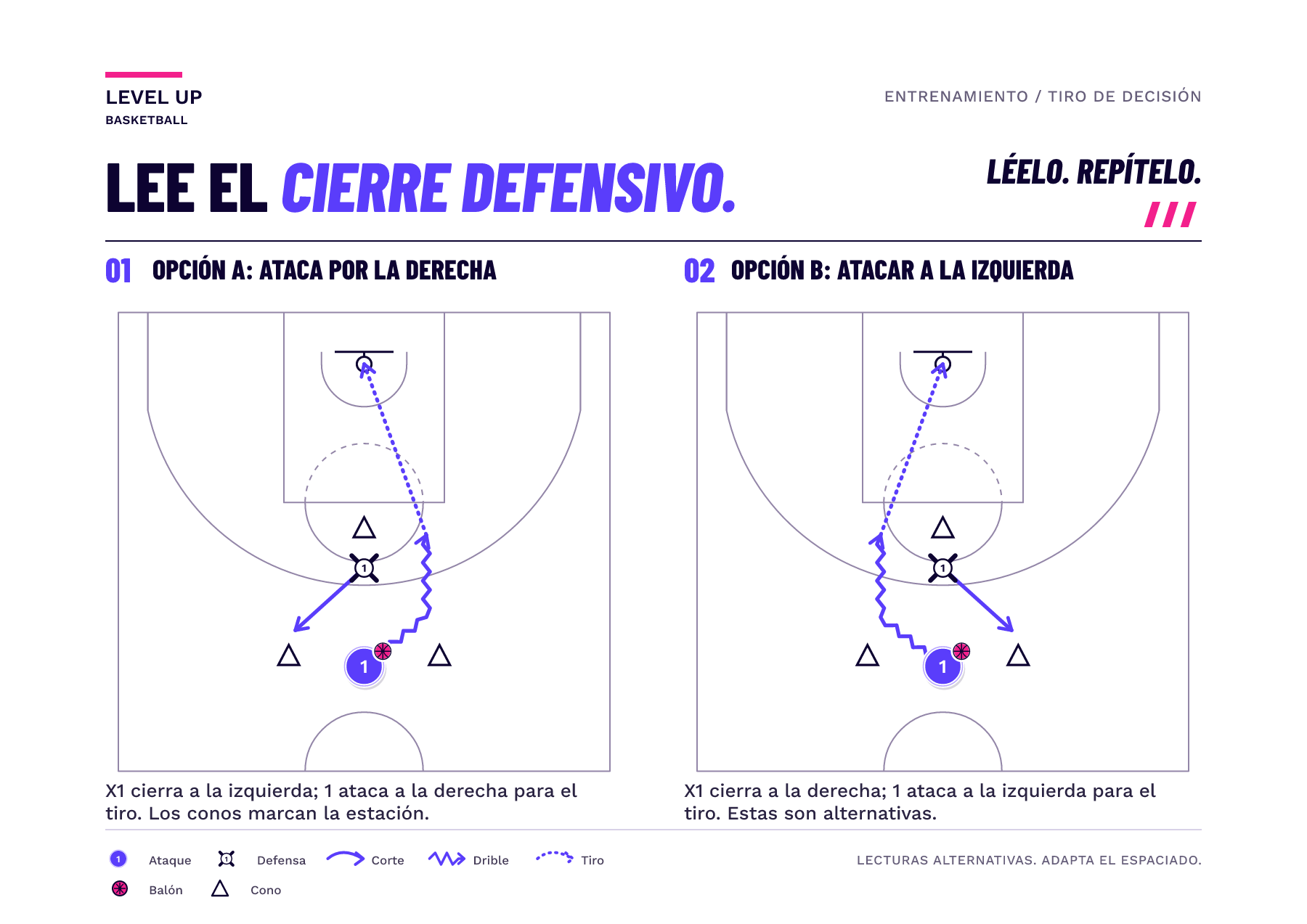 Paneles de media cancha espejados muestran a un defensor cerrando a izquierda o derecha alrededor de tres conos de referencia y al tirador driblando hacia el lado opuesto.