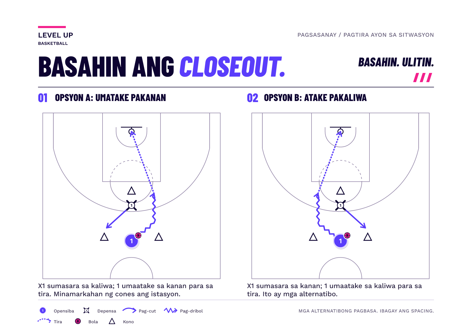 Ang mirrored half-court panel ay nagpapakita ng isang defender na nagsasara pakaliwa o pakanan sa paligid ng tatlong cone landmark at ang shooter ay nagda-dribble sa kabilang panig.