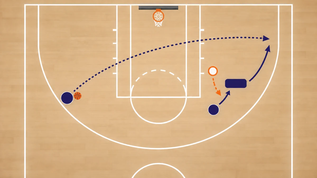 Top-down half-court diagram of a weak-side flare screen with a passer, screener, cutter, and trailing defender